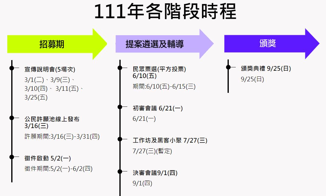 2022總統盃黑客松時程
