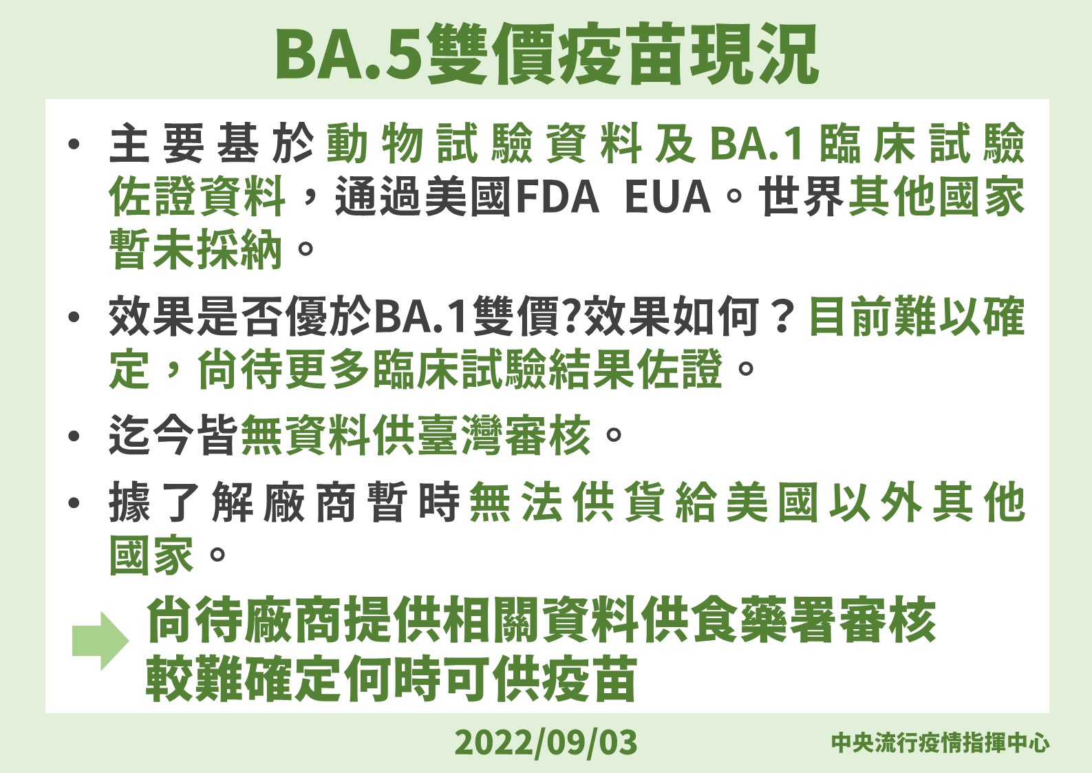 0903 BA.5雙價疫苗現況