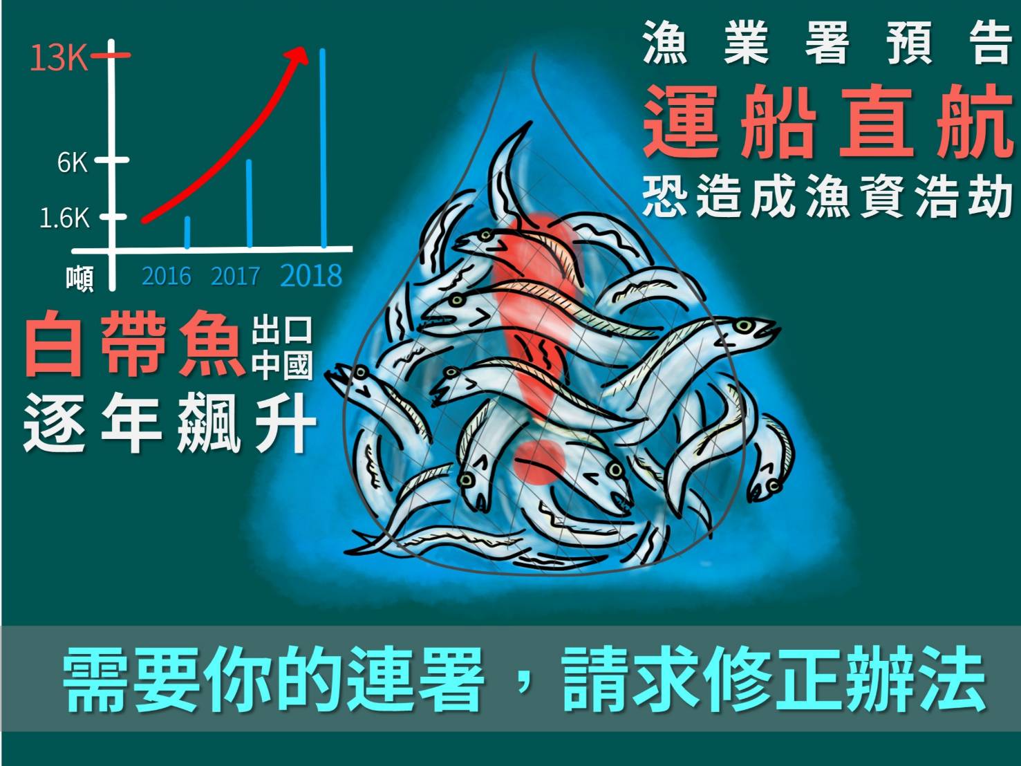 響應臺灣白帶魚反送中-邀你連署