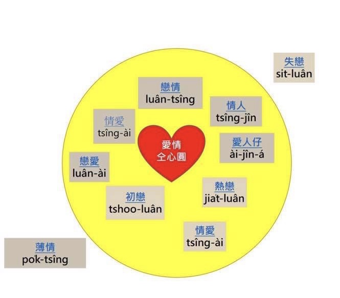 七夕情緣---交友軟體為你牽?