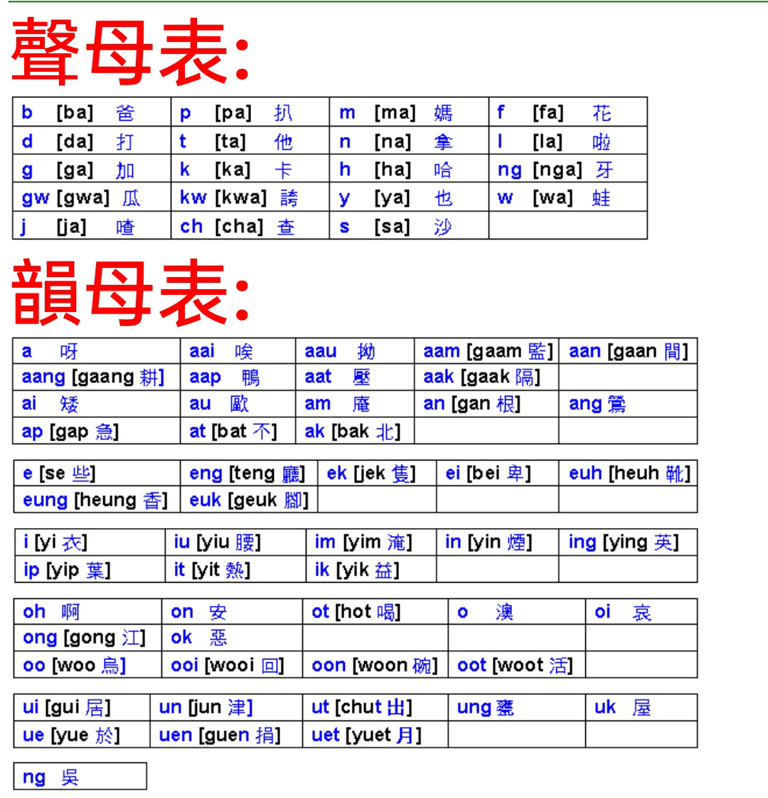 粵拼 港澳小學生係唔係都應該學吓呢？？