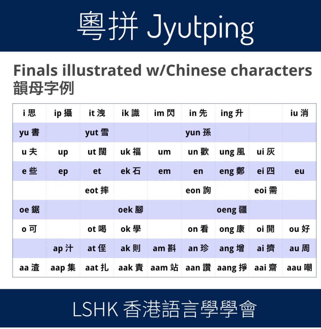 難難難！粵語拼音裡面 韻母最難