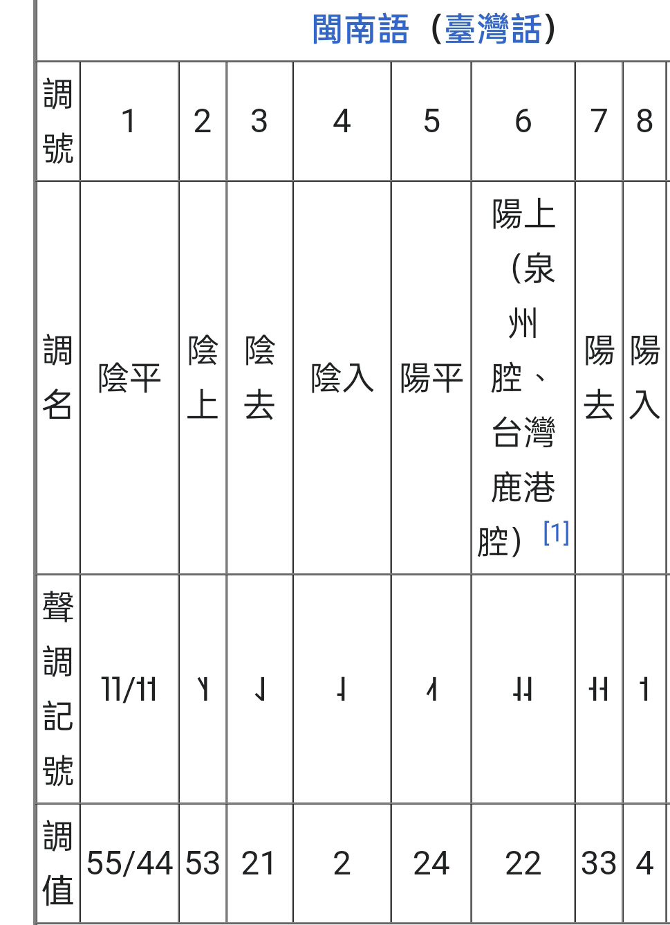 粵講粵威水