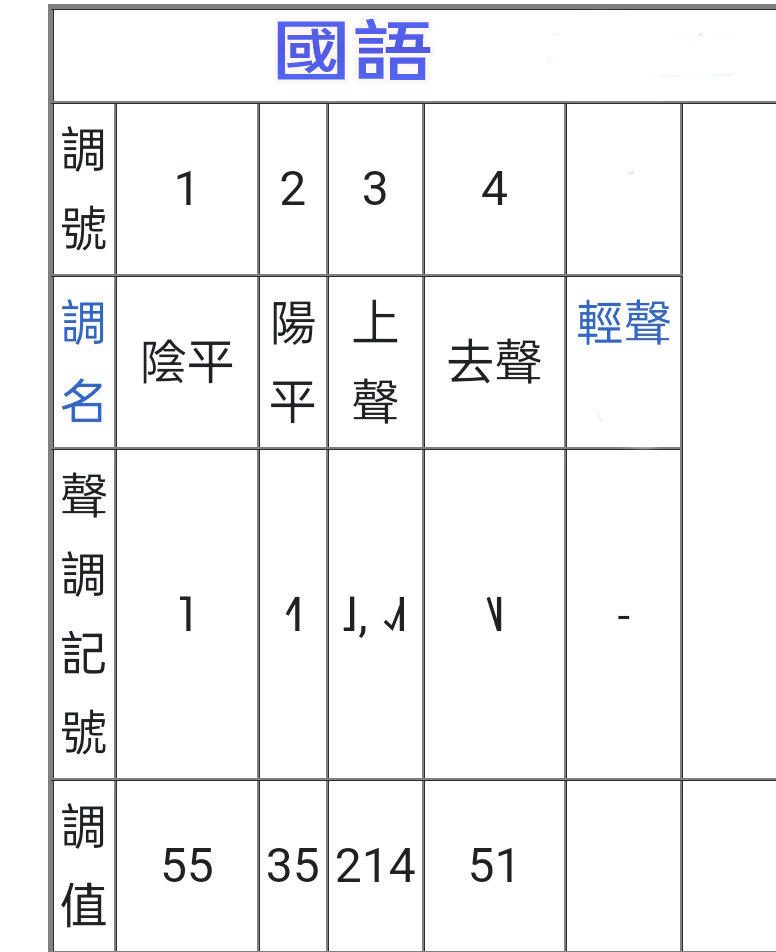 粵講粵威水