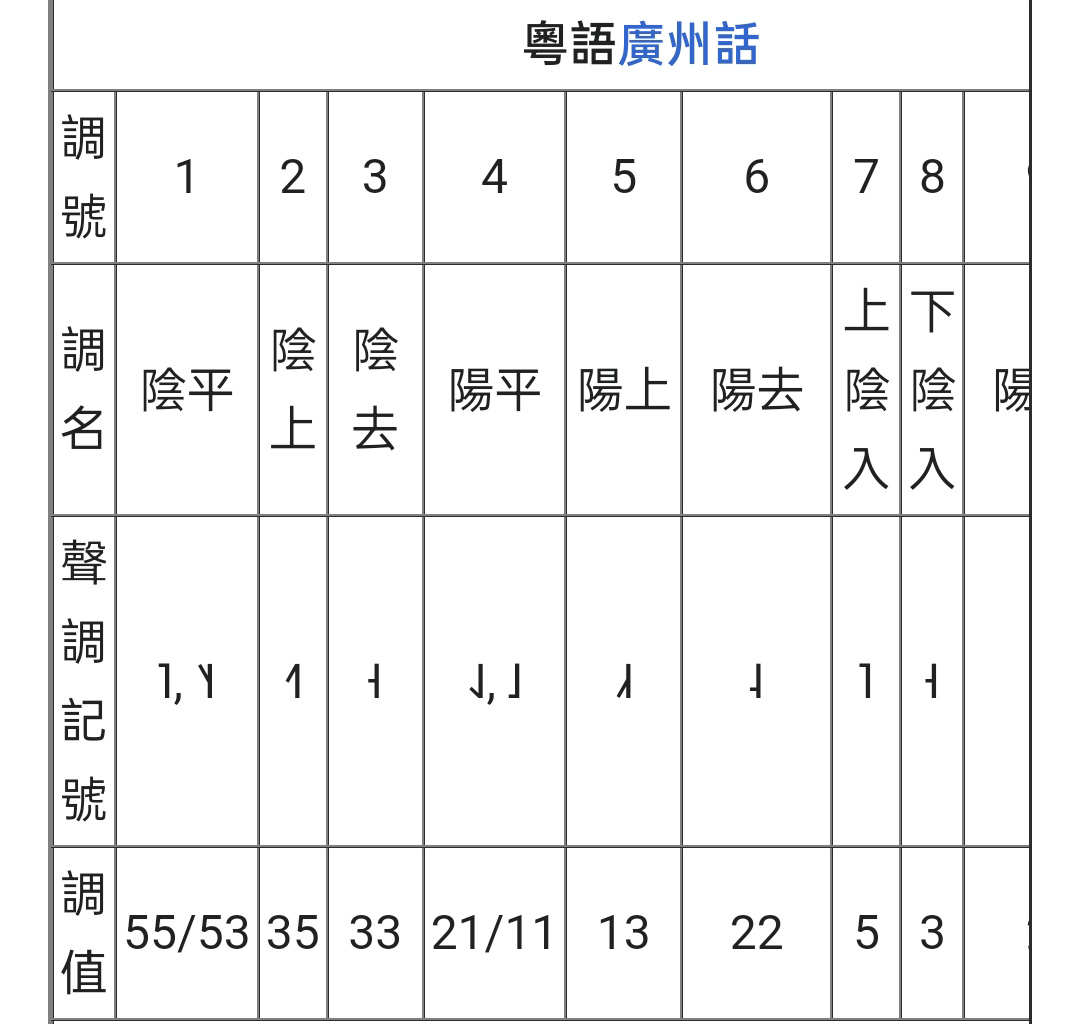 口音可以變可以改！精益求精 令人聽唔出唔係本地人