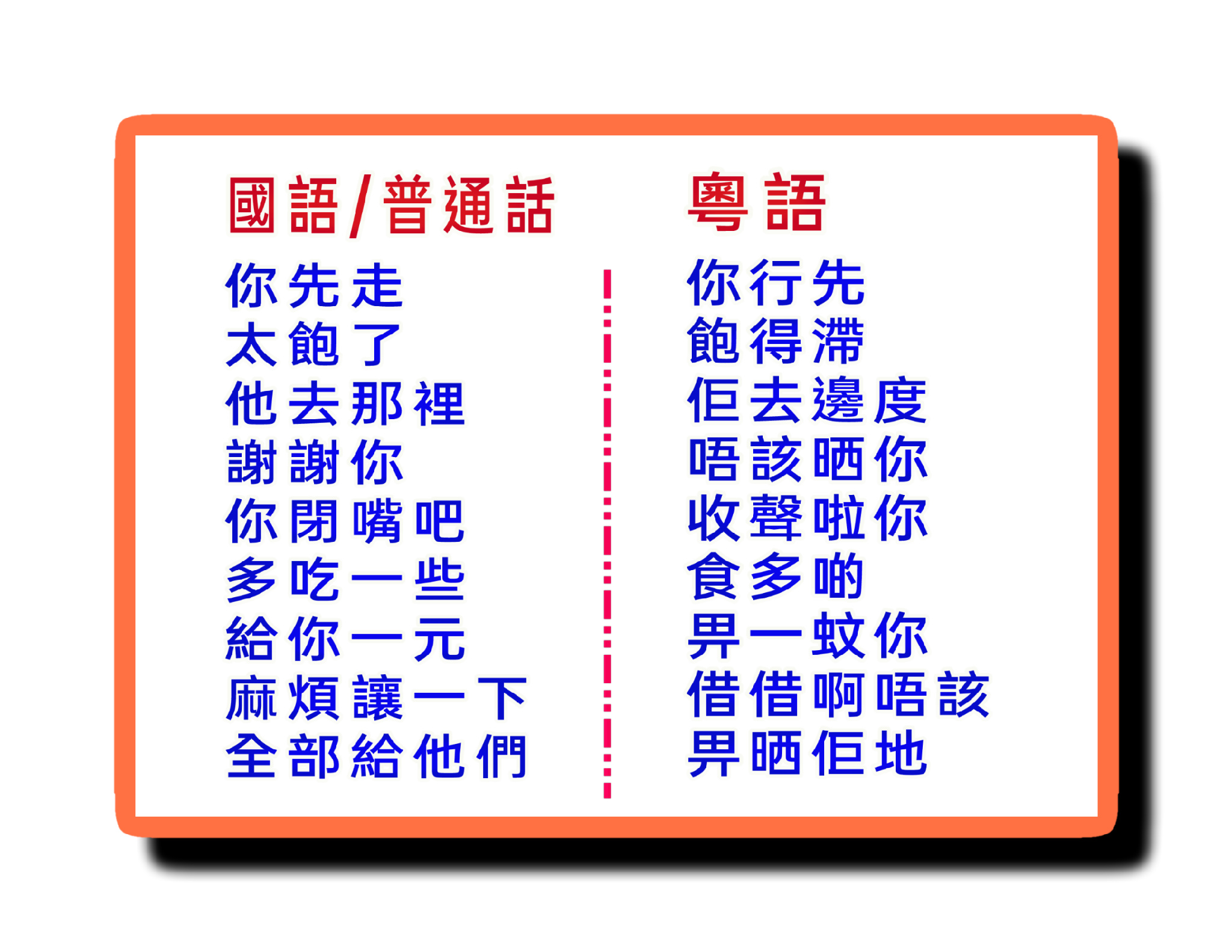 粵語好多倒裝？！