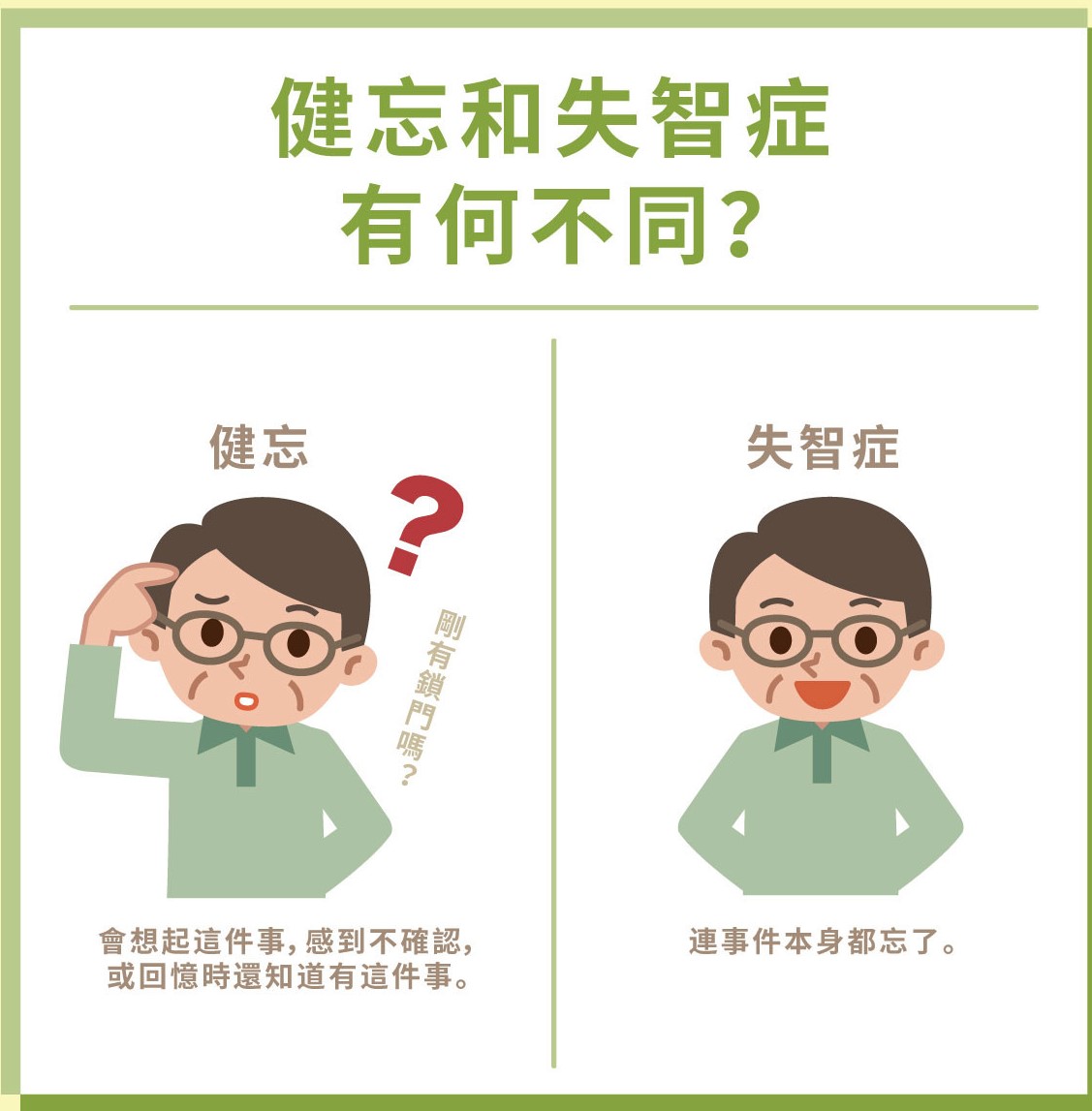 是健忘？還是失智前兆？