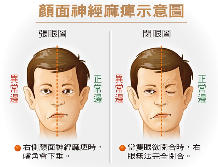 樂齡生活式