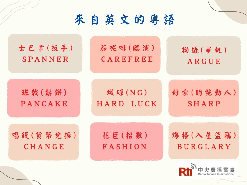 嚟自英文嘅呢啲粵語