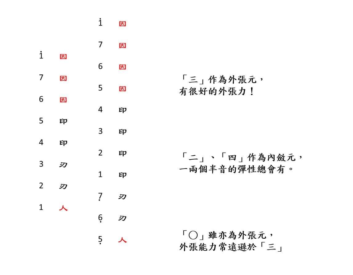 粵講粵威水