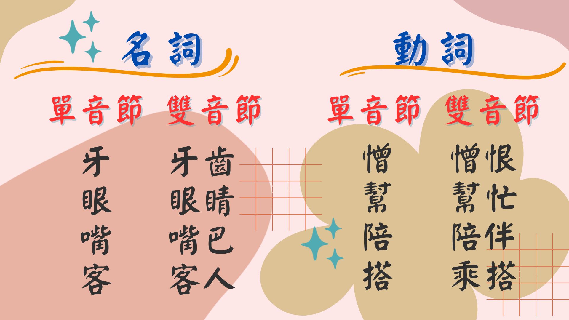 粵語的單音節 很古代又很現代