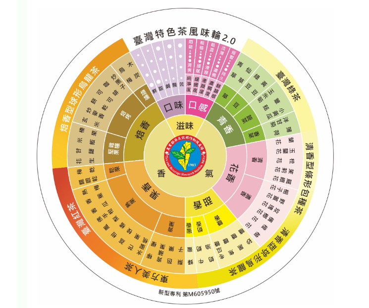 台灣茶改場很給力