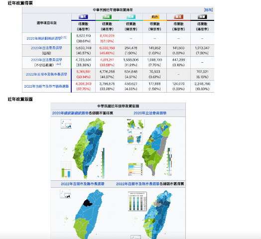 選後維基——投完票閱讀網路百科詞條