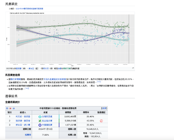選後維基——投完票閱讀網路百科詞條
