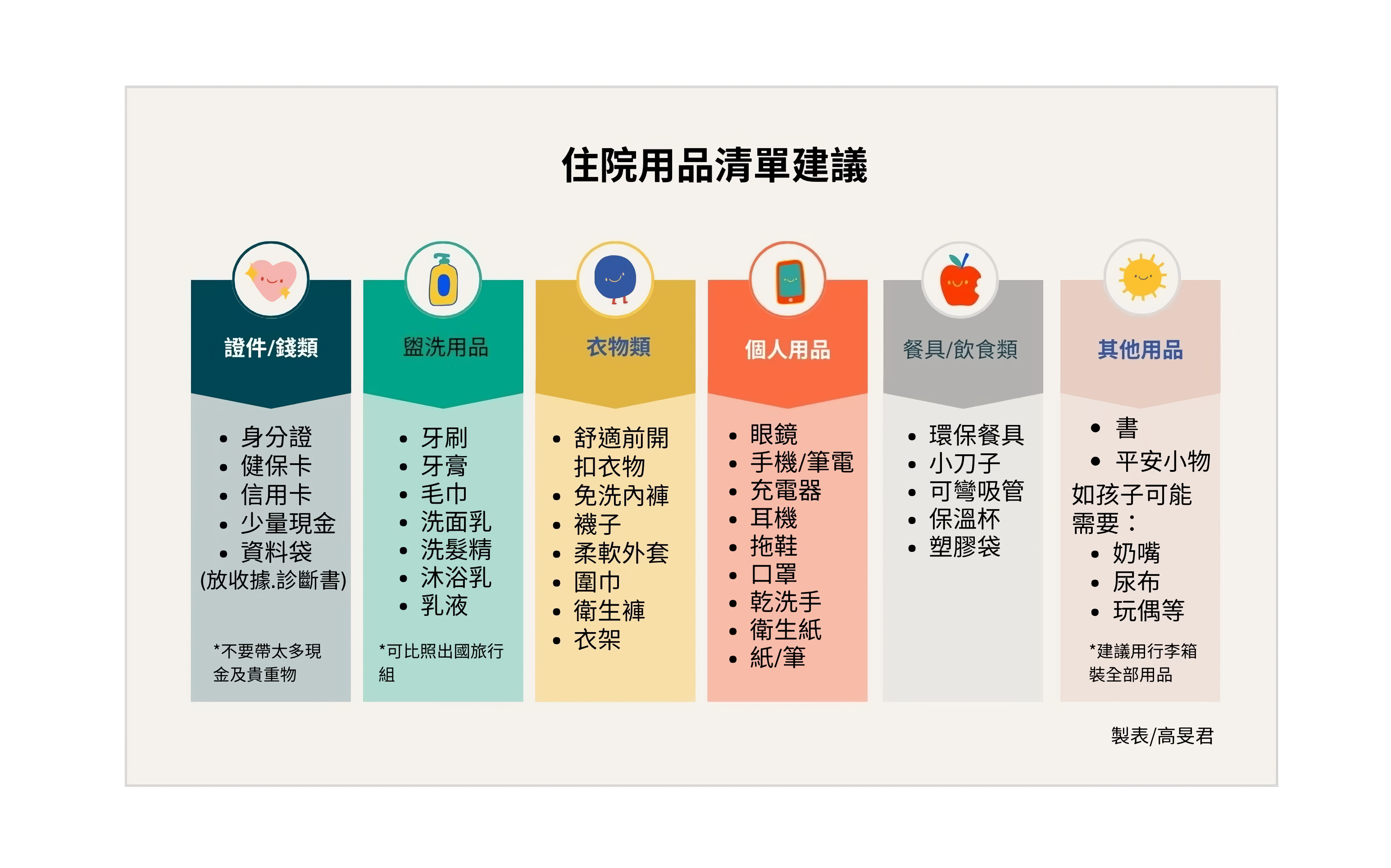 住院前的準備以及住院用品清單