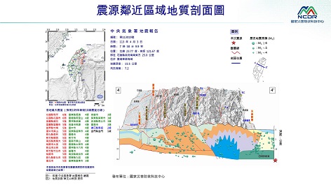 臺灣記憶——淺談：地震的日常經驗