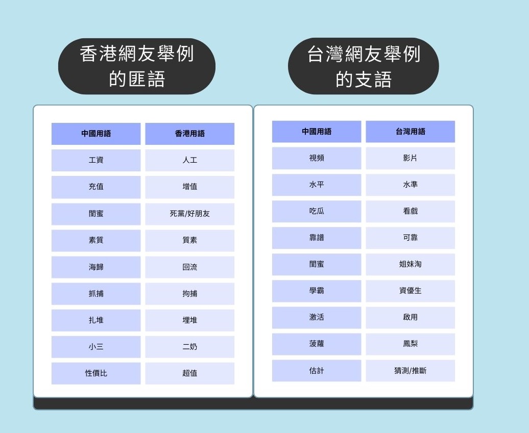 說「估計」是支語我們粵語人不服！支語匪語「獵巫」的千奇百怪
