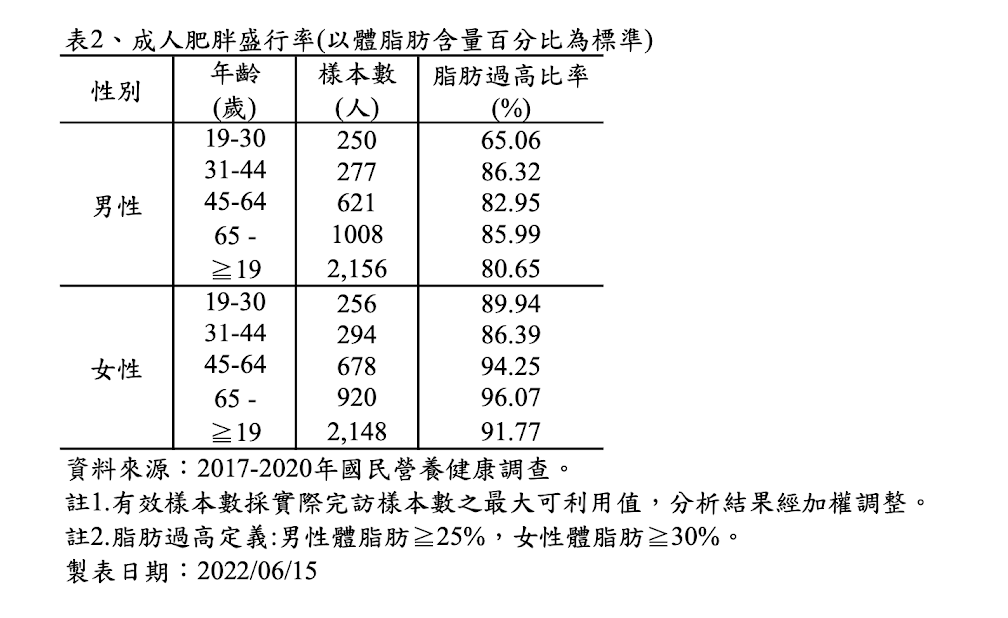 樂齡生活式