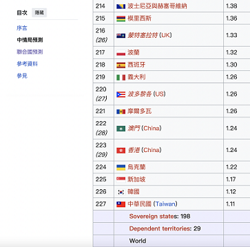 小臺灣大日子