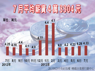 消弭貧富差距 臺灣：經濟開放 大陸：消除知識落差