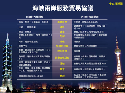 經貿協議　學者：加強溝通與監督制度化