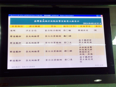 午間新聞摘要