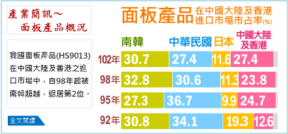專題報導