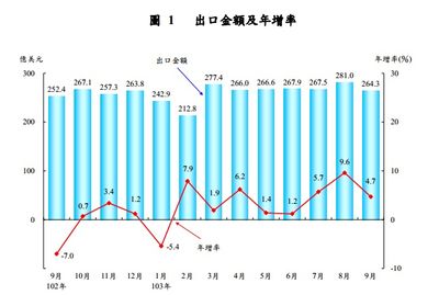 專題報導