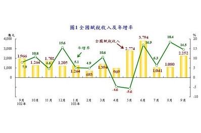 專題報導