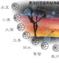 二十四節氣—霜降