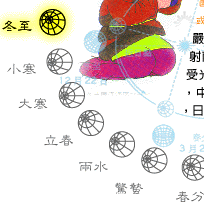 冬至（國曆12月22日）