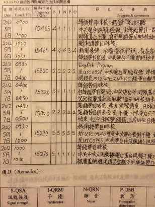 粵語監聽員盡責寫報告