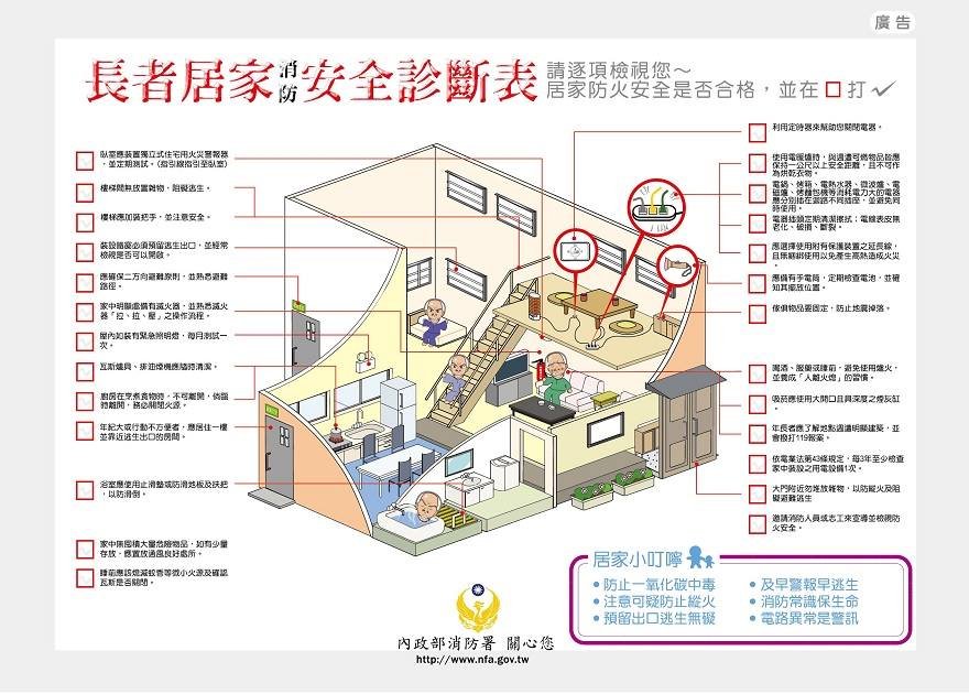 年長者火災致死率高 內政部提防火5要訣