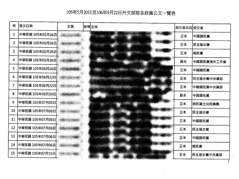 外交部：歷來都稱中國國民黨 塗銷是個案