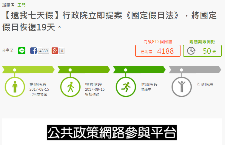 一例一休擬修法 勞團：還我7天假