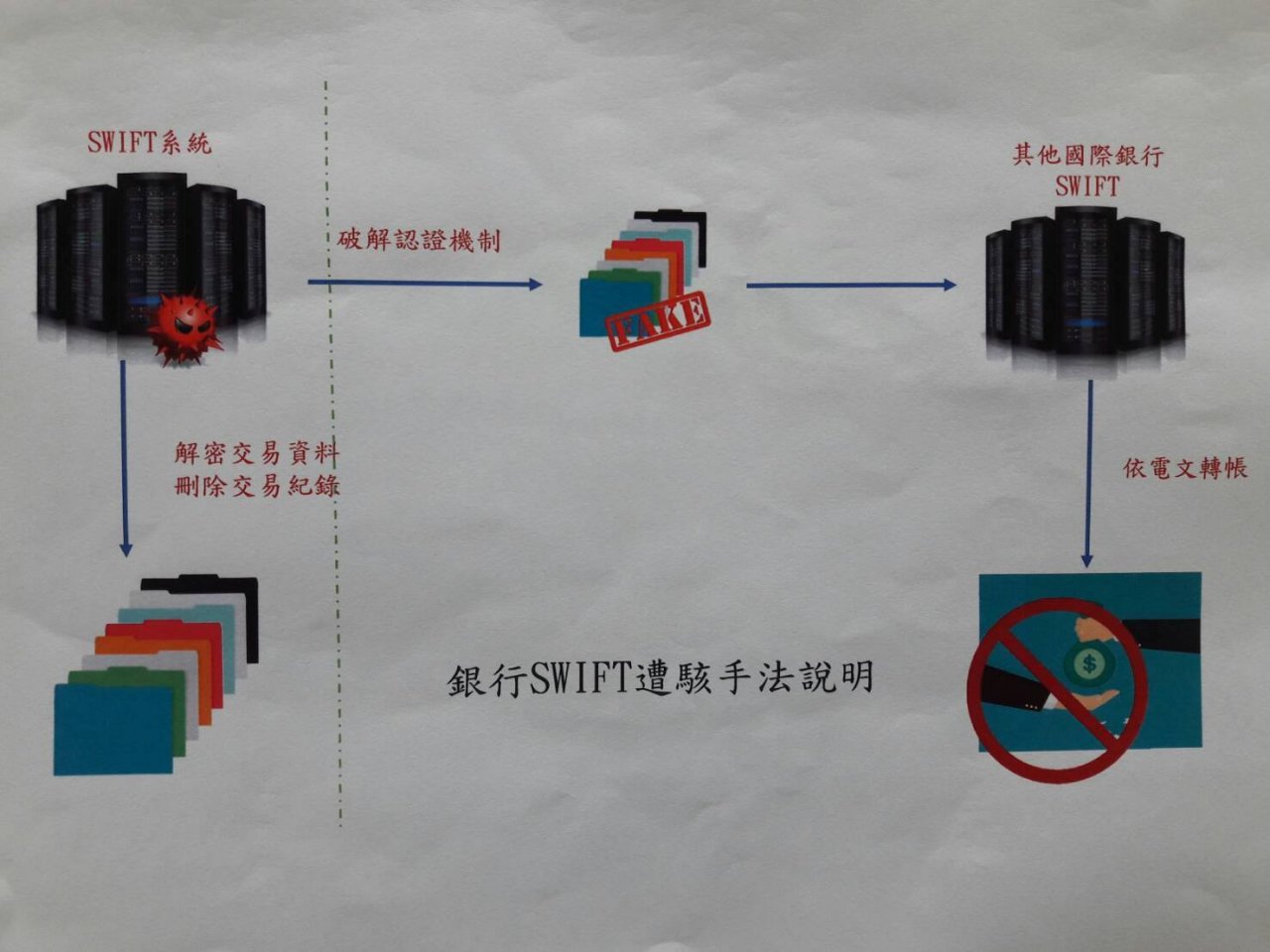 斯里蘭卡警逮遠銀案嫌犯 刑事局了解中