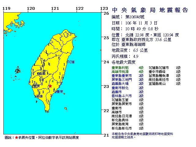 台東接連發生有感地震  最大規模4.9