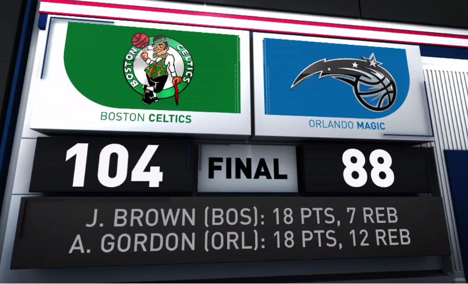 NBA塞爾蒂克8連勝 場均只失93分