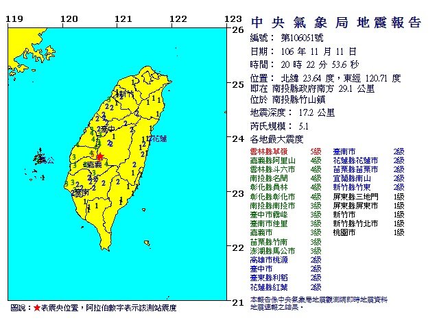 中台灣今晚連4震 南投規模5.1最大