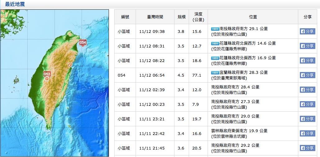 連兩天地牛翻身 氣象局：正常能量釋放