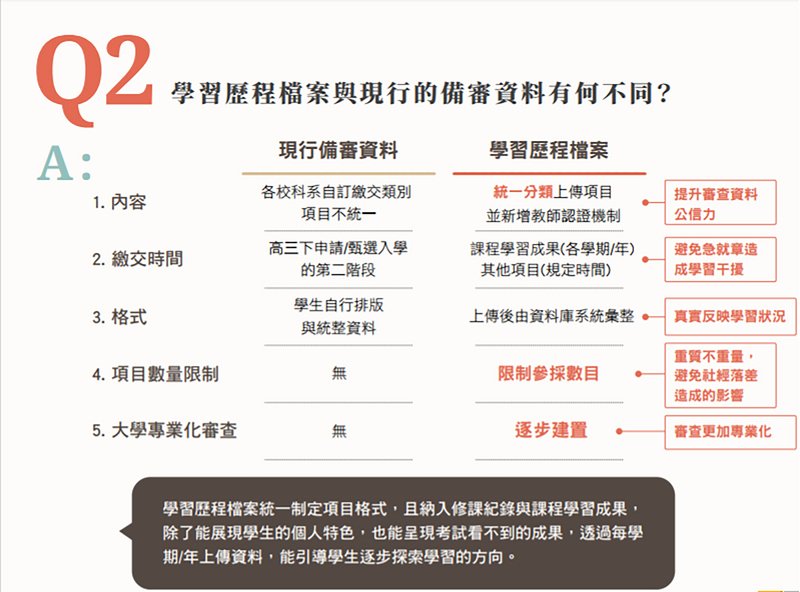 教部推懶人包  助師生掌握學習歷程檔案