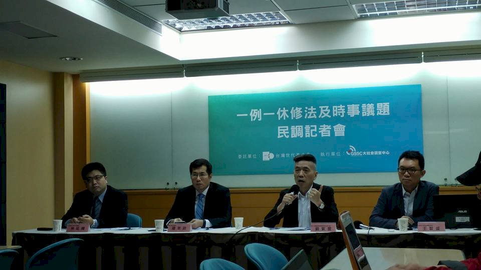 一例一休再修法 民調指6成6民眾贊同