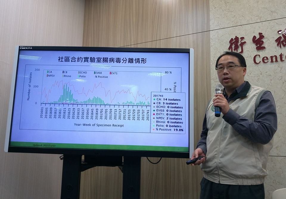 轉涼腸病毒將脫流行 快打疫苗防流感