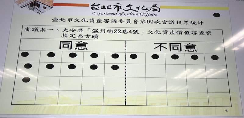 搶救俞大維故居成功 提案人：保存台近代史