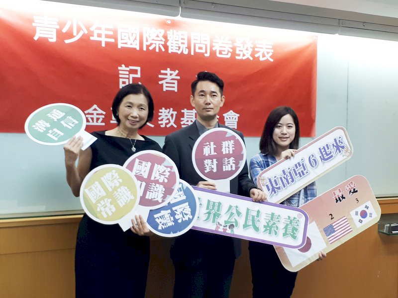 逾6成台生 有意願到東南亞就學就業