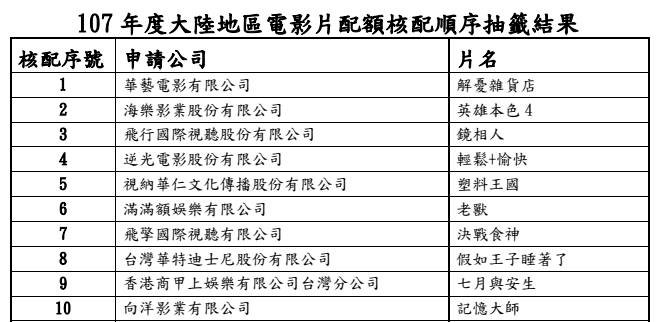 「七月與安生」等10陸片  獲准在台商業放映