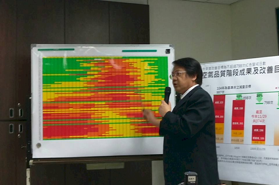 高屏空氣品質 未來3天恐仍紅色警戒