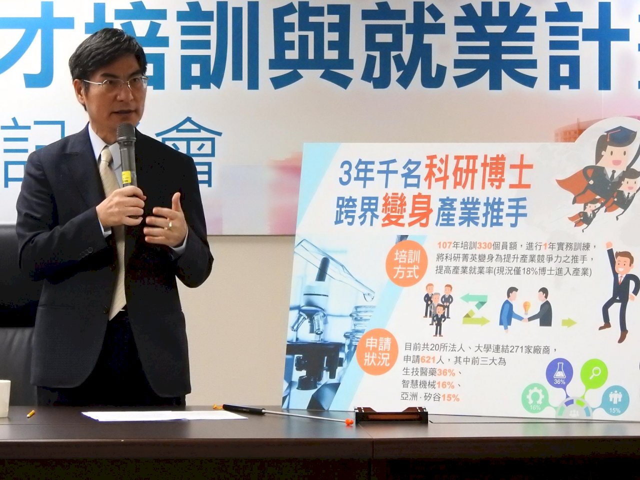 助博士生接軌業界 科技部每月給6萬薪