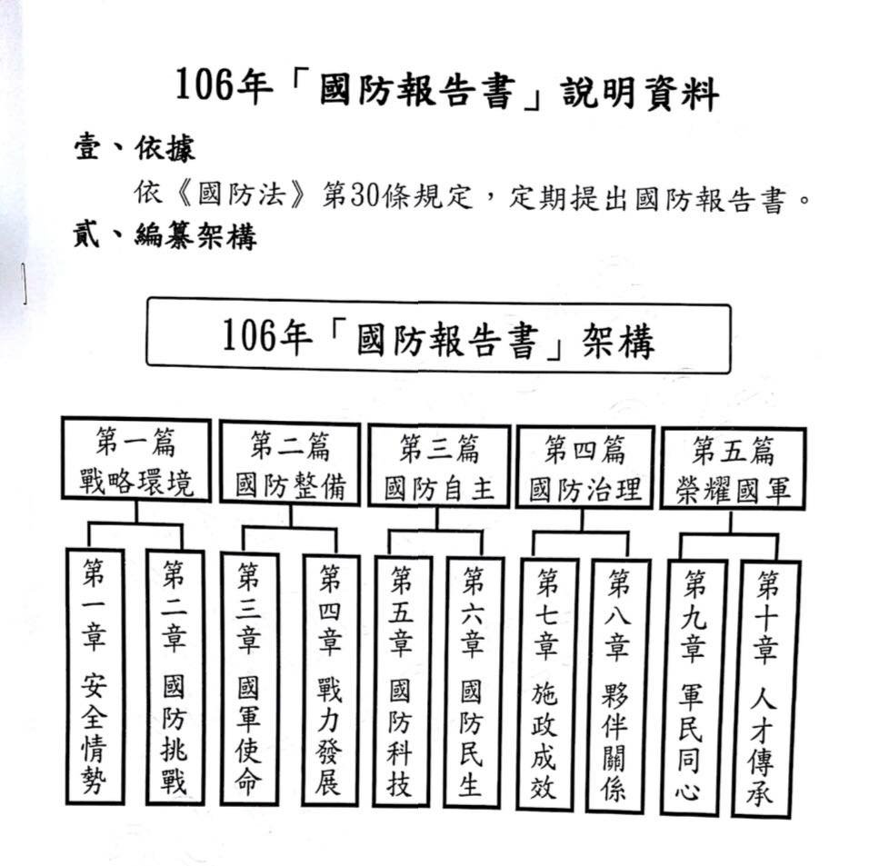 公布台美軍售流程 國防部：與NDAA無關