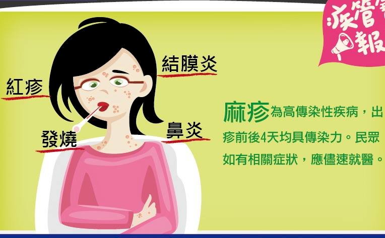 男染麻疹跨年逛Outlet 疾管署籲民眾注意